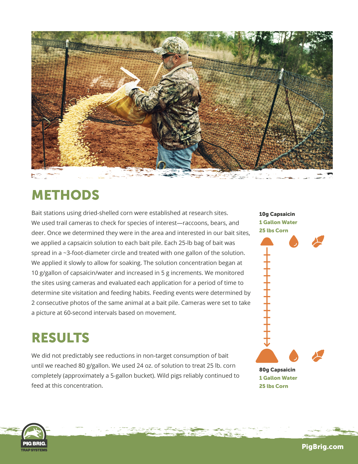 Capsaicin Repellent Trial Pig Brig Support Center